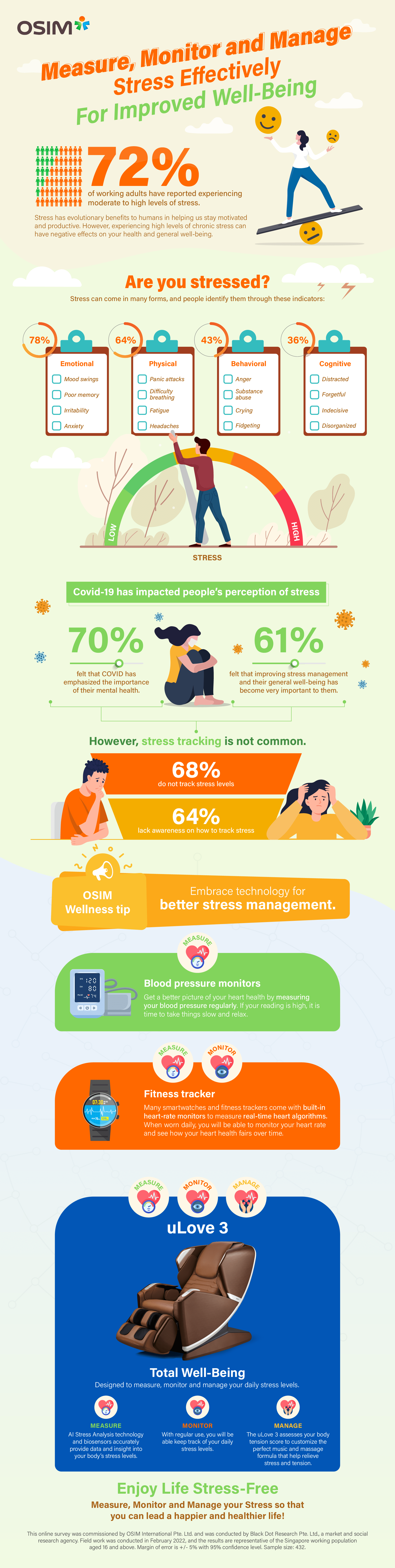 Measure, Monitor and Manage Stress Effectively for Improved Well-Being ...